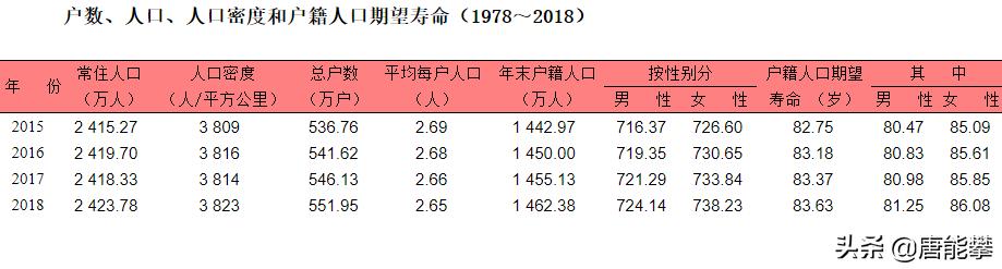 上海历年平均工资，上海过去三十年的社会平均工资（上海的平均工资与人均存款）