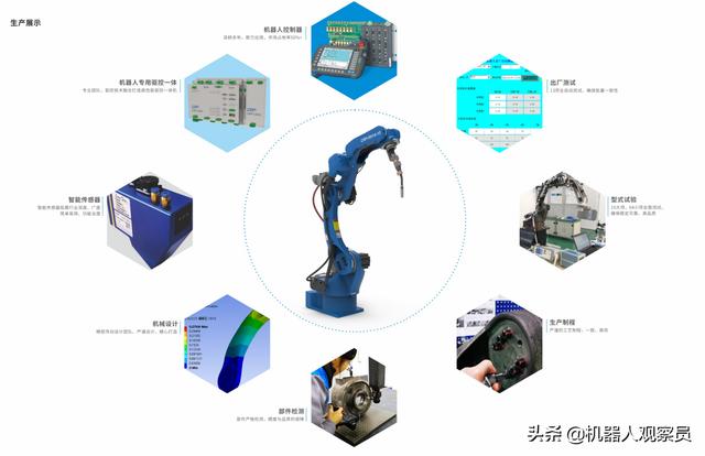 otc焊接机器人型号有哪些，OTC焊接机器人的零部件对应的OTC订货号