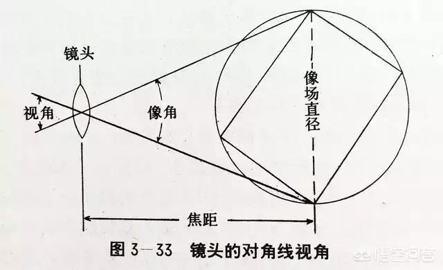 学摄影的一些小知识，这5个知识点不能再错了