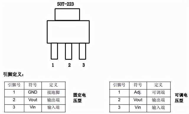 ams1117稳压器，朋友使用AMS1117-3.3稳压时遇到一个奇怪的问题