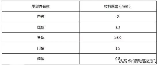 防火卷帘门控制器，防火卷帘门验收规范及标准（海湾8303双输入输出控制防火卷帘原理及接线图）