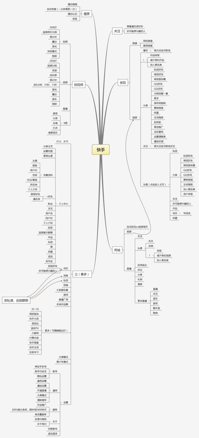 抖音快手运营模式和盈利模式，抖音vs快手竞品分析报告