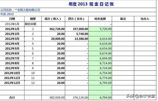 最简单明了的财务表格，找寻好久需要的财务表格