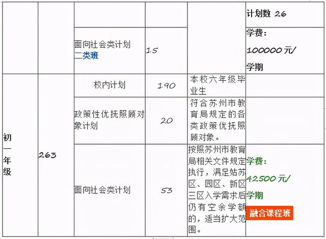 苏州有没有学费低的私立学校，苏州民办学校收费一览表