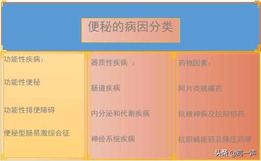 便秘的解决办法，怎么解决便秘这4个小妙招学起来（便秘怎么处理最好）