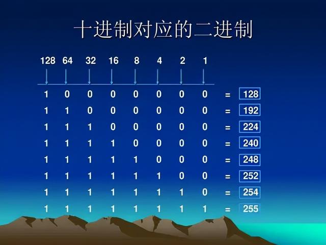 ip地址子网掩码，如何判断ip的子网掩码（IP地址、子网掩码、网关之间有什么联系呢）