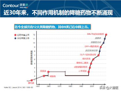 大糖治糖尿病(什么糖治疗糖尿病)