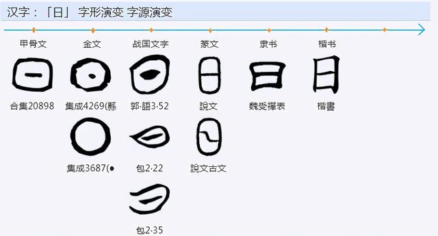 日字的演变过程和历史，你知道日字象形背后的逻辑吗