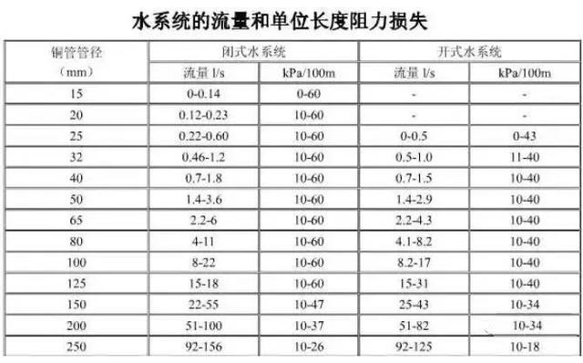 暖通空调计算流程，暖通空调系统设计全过程