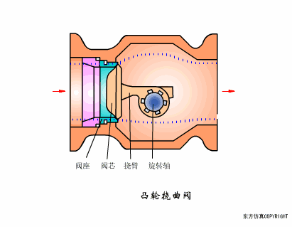 电磁阀工作原理动画，电动阀门工作原理动图大全