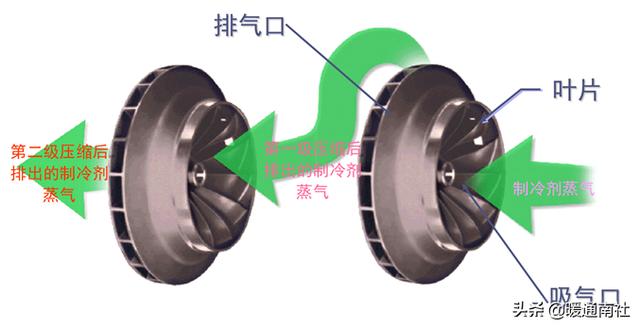 水冷式离心冷水机组工作原理，暖通干货丨冷水机组的原理、构成与使用.