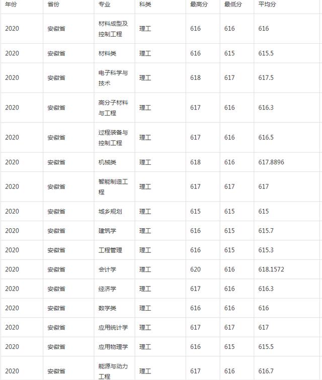 河北大学是985还是211，河北大学有几个985和211大学