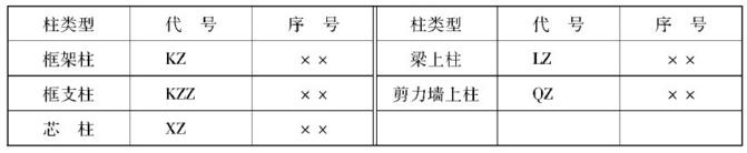 建筑施工图纸怎么看，教你一招看懂建筑施工图纸（如何快速看懂建筑施工图纸）