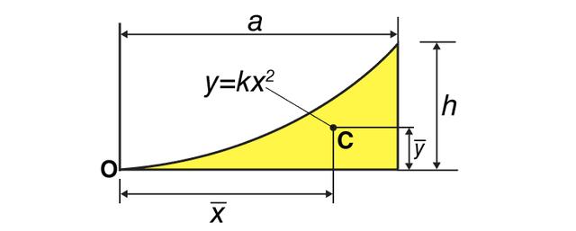 几何图形的四种形状，初一数学知识点整理<七上