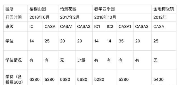 正宗的蒙氏幼儿园是如何上课的，深圳6所正宗蒙氏幼儿园盘点