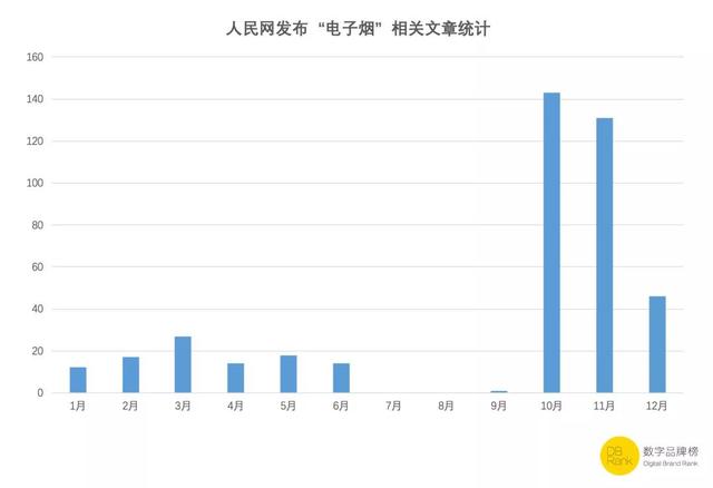 现在什么是风口，真的是从风口到