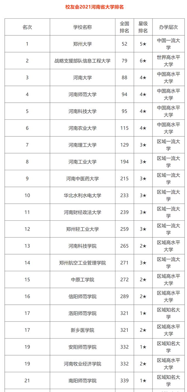 河南大学排名最新排名，河南高校最新排名出炉