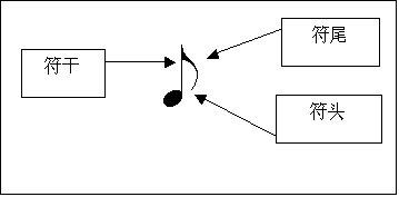 音符时值对照表，五线谱与简谱的音符时值对照表