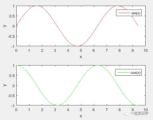 工具方法Matlab简单绘图与排版，matlab中各类绘制图形的工具