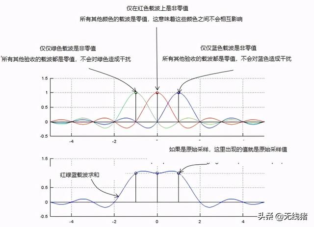 ofdma中文名称，OFDM符号介绍