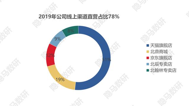 北鼎养生壶是哪生产的，国潮新贵北鼎养生壶