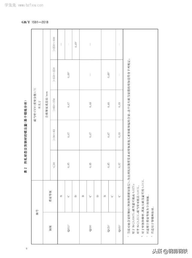 q355钢材与q355b钢材的区别，s355jr对应国内材质
