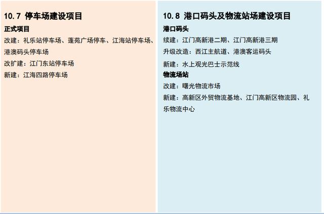 江门江海规划图，江海十四五规划出炉
