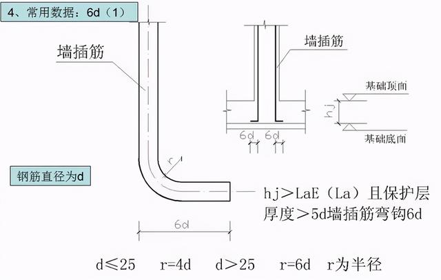 钢筋型号及表示方法表格，钢材的型号、钢号和规格