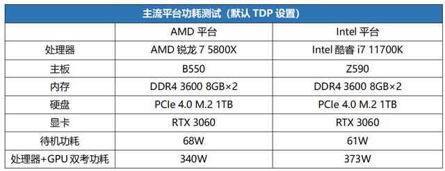 650w电源推荐，650w电源选择谁家的（这款大牌650W电源有看点）