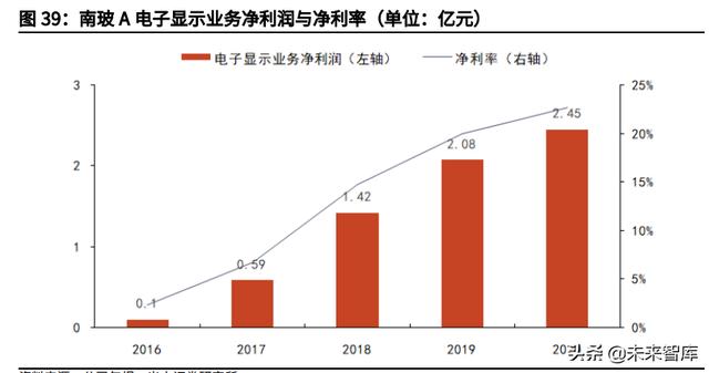 玻璃期货行情走势图，玻璃行业研究与投资分析报告