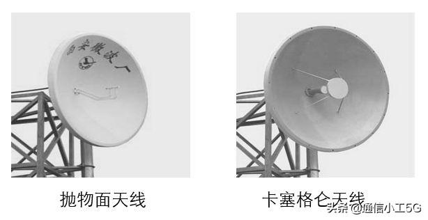 微波通信的实例，花十分钟时间读懂微波通信