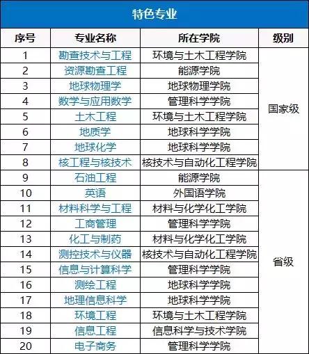最被低估的地质院校之一，成都地质学院最高排名