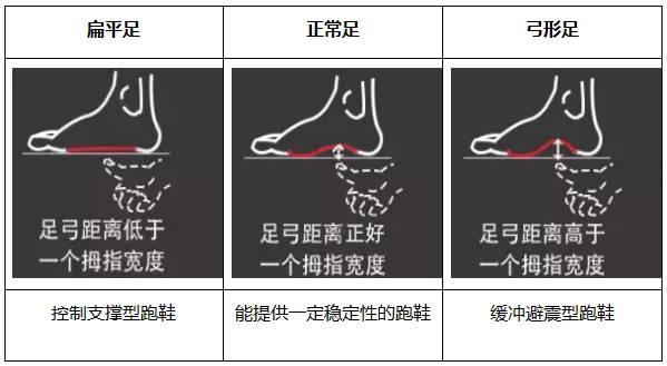 跑步的三大经典跑法，，重复跑冲刺跑详解，高效率提升跑步速度、无氧能力和跑姿经济性