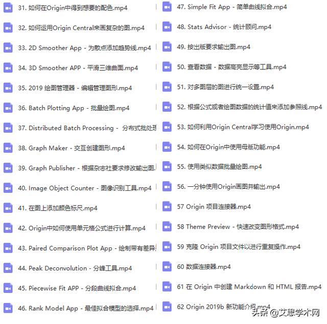 origin绘图，origin简单绘图（会让科研绘图更加得心应手）