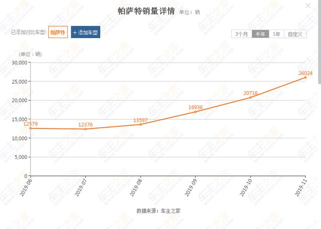 豪华大气，低调不张扬，解析上海大众的\