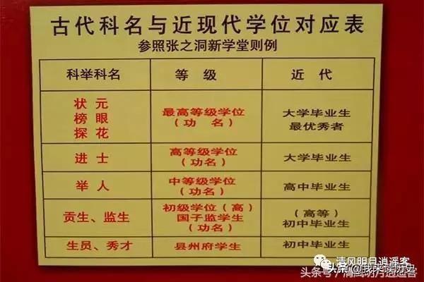 古代的科举制度乡试会试省试殿试，县试府试乡试