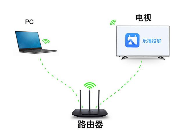 乐播投屏与投影仪连接教程，小公司买不起会议平板