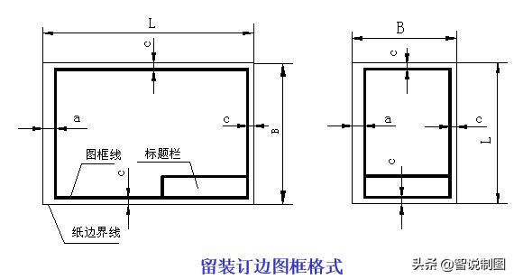 标题栏和图框是图纸的必备内容，简单绘制A3图纸的图框及标题栏