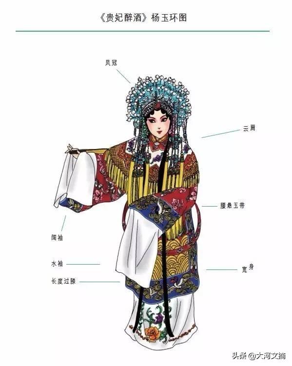 京剧精美的服饰，京剧如此美丽之京剧服饰