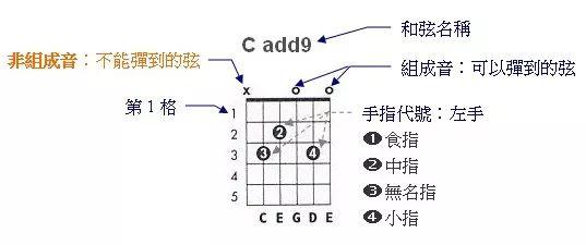 吉他新手入门曲谱，吉他谱入门基础谱