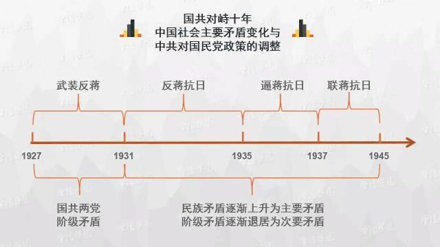 初中历史思维导图，历史思维导图50张（初中历史-思维导图<46图>）