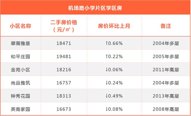 石家庄学区房未来的发展，实探石家庄最贵学区房