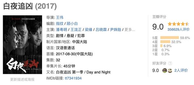重生之特别案卷，最近新出的网剧破案
