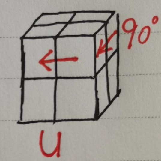 二阶魔方公式图解七步，二阶魔方还原教学公式口诀（<还未联系到作者>）