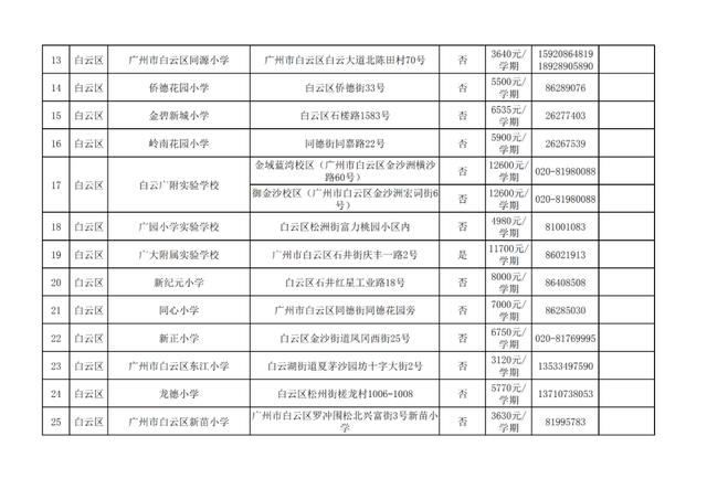 广州十大民办小学排名，广州11区各个民办小学的学费