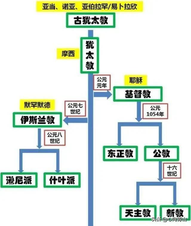 公元前14世纪灭亡的罗马，从行省制度一窥古罗马帝国的衰亡过程