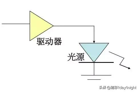 光纤通信原理及应用，光纤通信原理知识总结