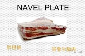 牛哪个部位最好吃，牛最好吃哪个部位