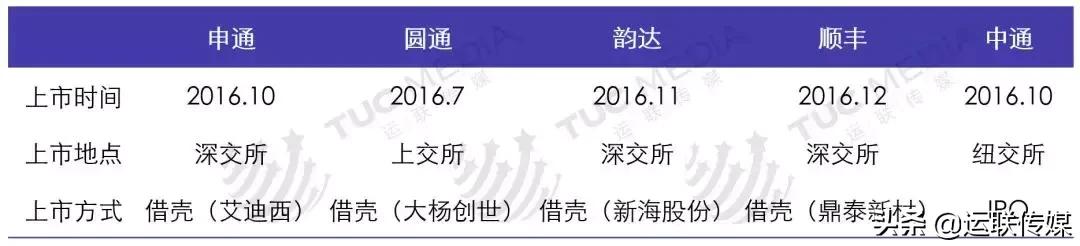 中通快递未来布局，运联研究揭秘中通