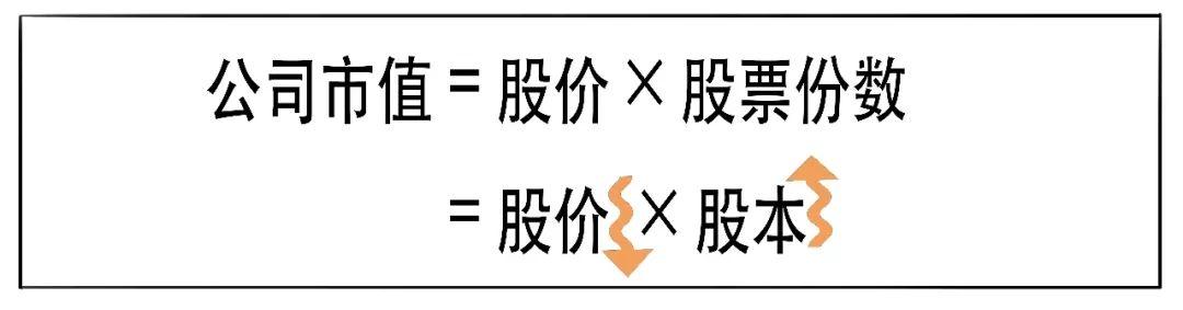 除权通俗易懂，炒股前你必须了解的3分钟股市知识大全